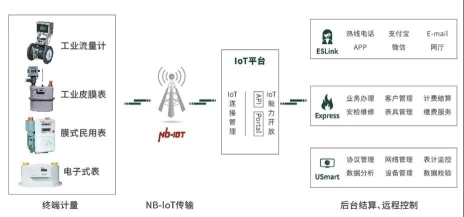 图1 智慧燃气解决方案系统架构图.jpg 图1 智慧燃气解决方案系统架构图.jpg