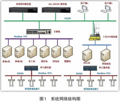 天津石化1.jpg 天津石化1.jpg