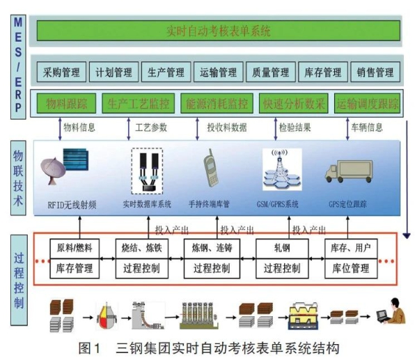 福建省三钢（集团）有限责任公司1.jpg