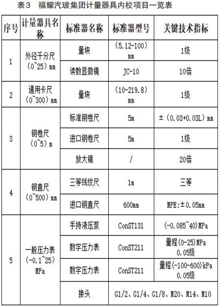 福耀玻璃工业集团股份有限公司7.jpg