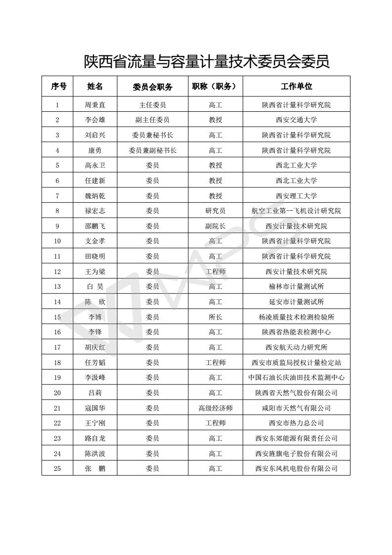陕西省流量与容量计量技术委员会委员终-网站版_01.jpg