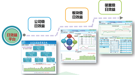 金陵石化1.png