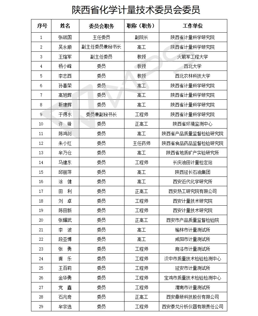 陕西省化学计量技术委员会委员终-网站版.jpg